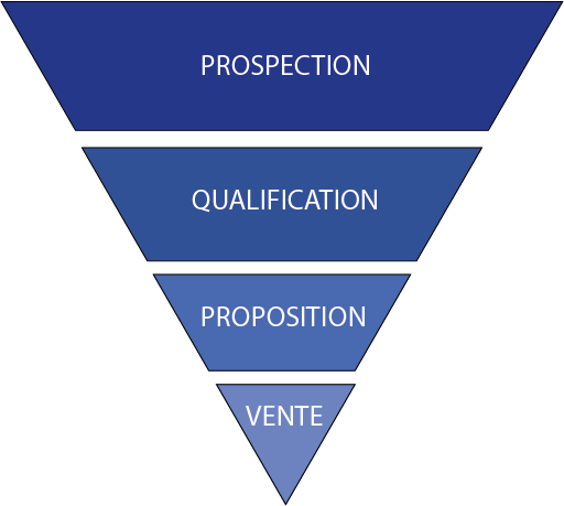 entonnoir de prospection