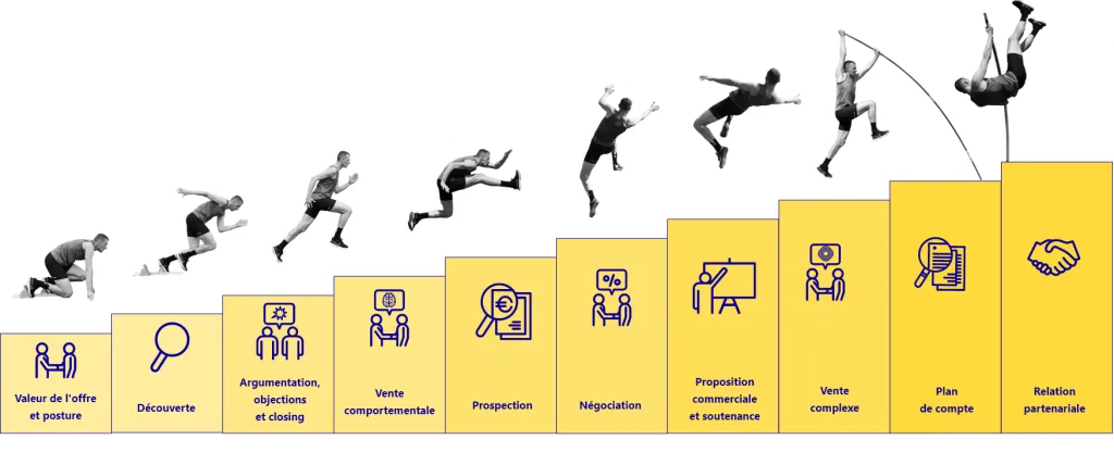 Le parcours à la Vente Conseil