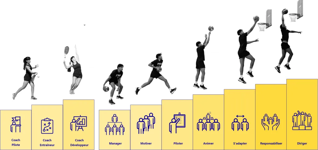 Courbe Management Booster Academy